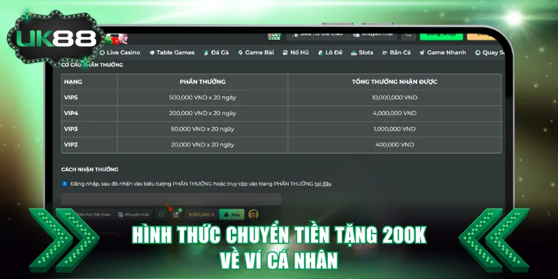 Khuyến Mãi Tặng 200K - Sự Kiện Độc Quyền Chỉ Có Tại UK88 3 Quy định về phần thưởng chuyển về ví cá nhân